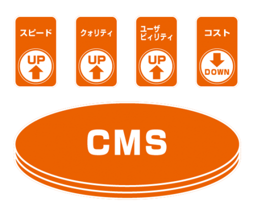 CMS